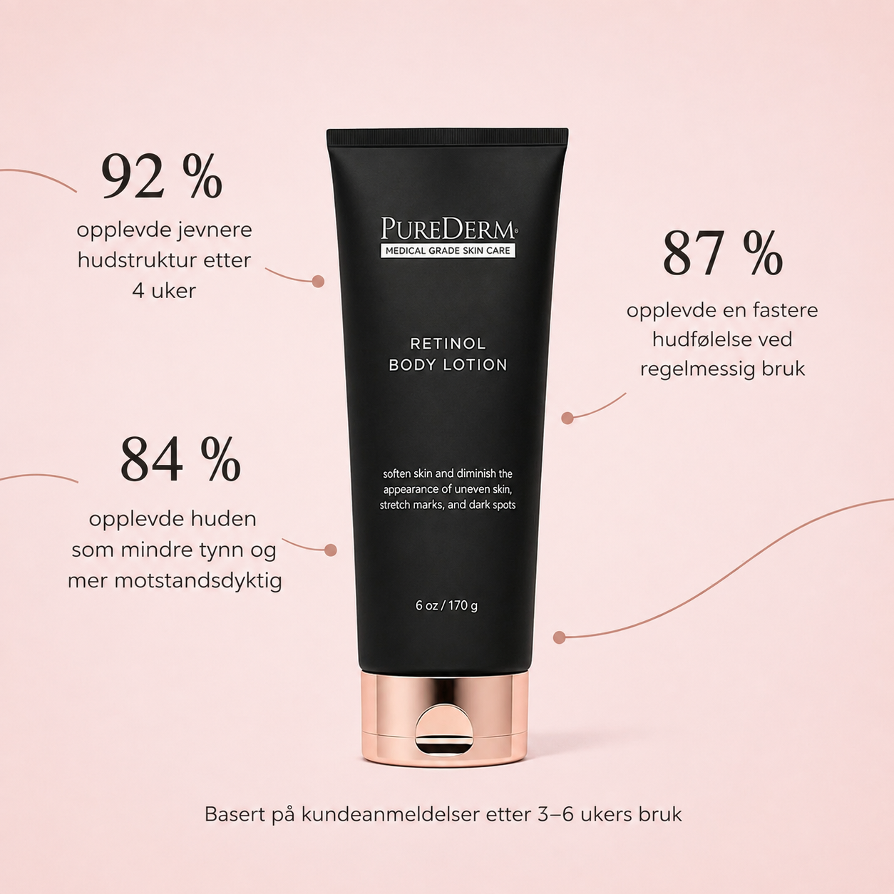 PureDerm Retinol Body Lotion